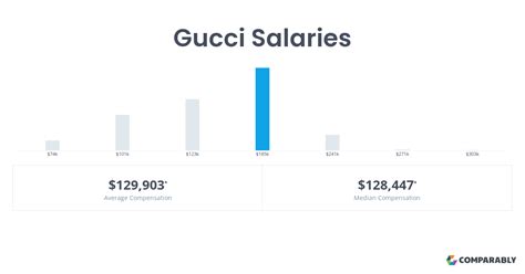 stock keeper Gucci salary